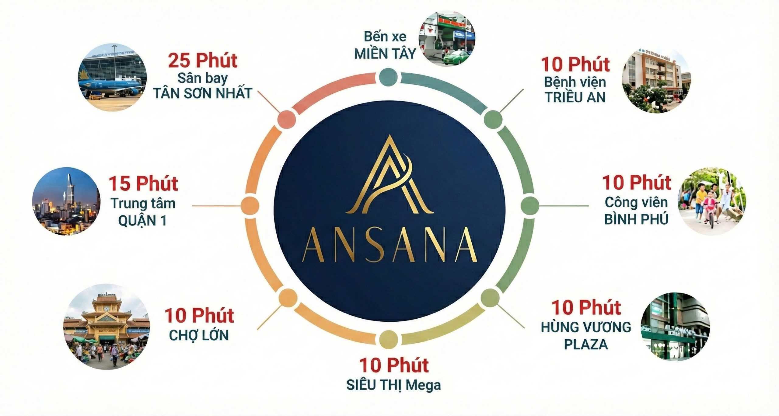 Vị trí chiến lược của dự án Ansana by Kita.